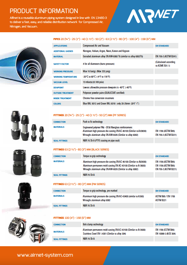 Info Center Dokumentationen